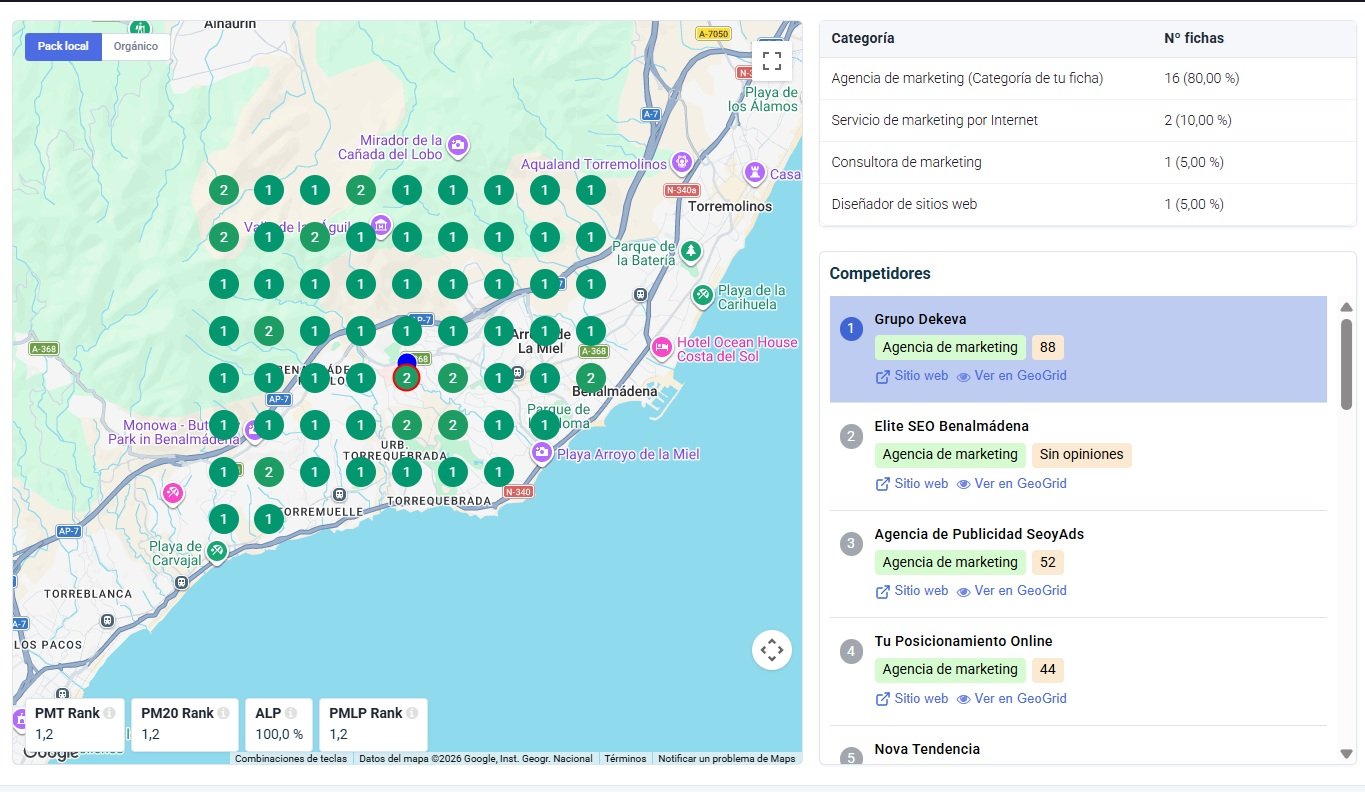 Mapa de posicionamiento SEO local de Dinorank mostrando la visibilidad de Grupo DeKeVa en el Map Pack de Google para agencia SEO en Benalmádena